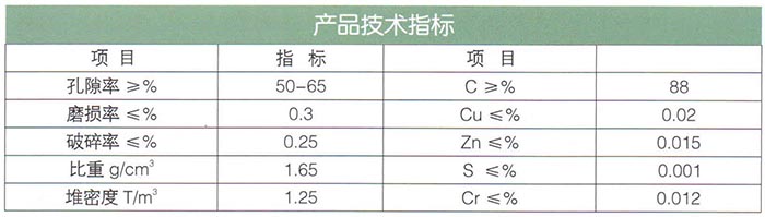 19焦炭濾料.jpg