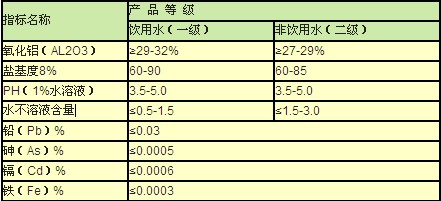 聚合氯化鋁.jpg